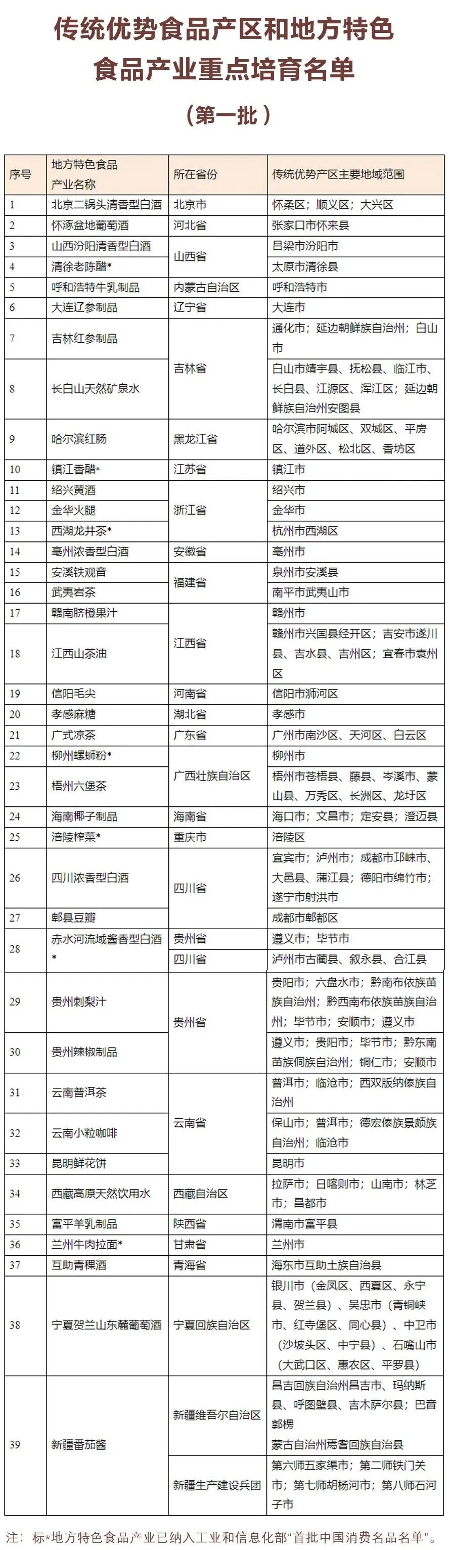 圖片來源：工業(yè)和信息化部消費品工業(yè)司